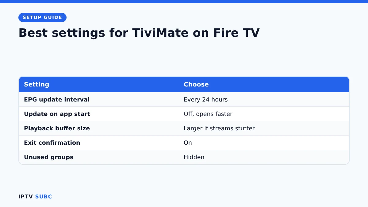 Best settings for TiviMate on Fire TV: EPG update interval, buffer size, exit confirmation, hide groups